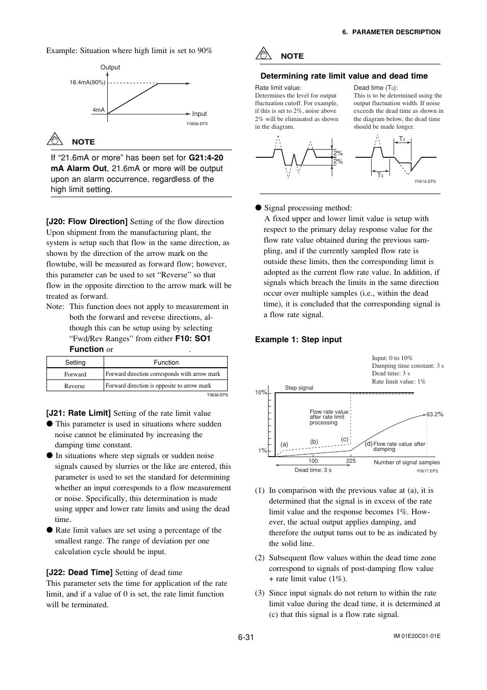 Yokogawa ADMAG AXF User Manual | Page 60 / 112