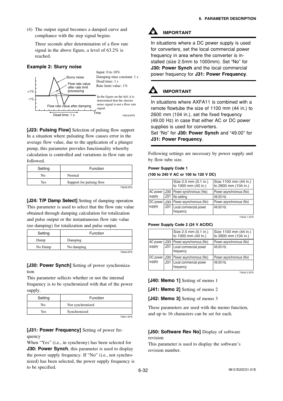 Yokogawa ADMAG AXF User Manual | Page 61 / 112