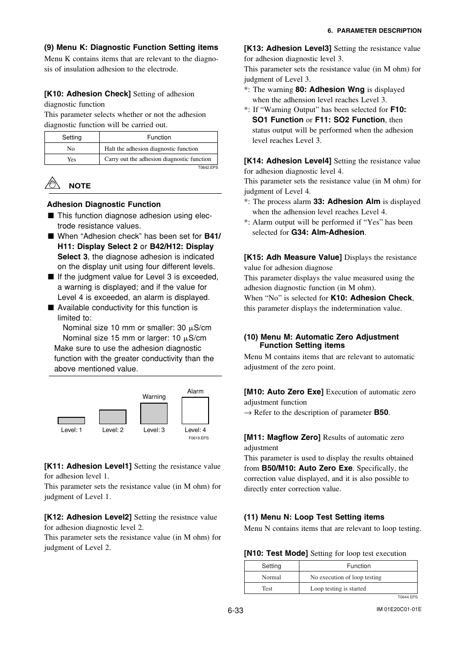 9) menu k: diagnostic function setting items, 11) menu n: loop test setting items | Yokogawa ADMAG AXF User Manual | Page 62 / 112