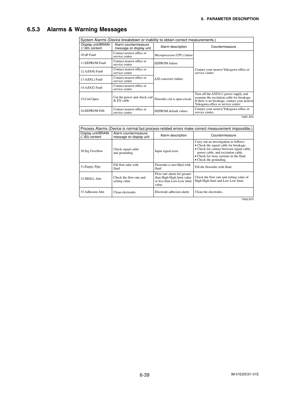 3 alarms & warning messages, Alarms & warning messages -39 | Yokogawa ADMAG AXF User Manual | Page 68 / 112