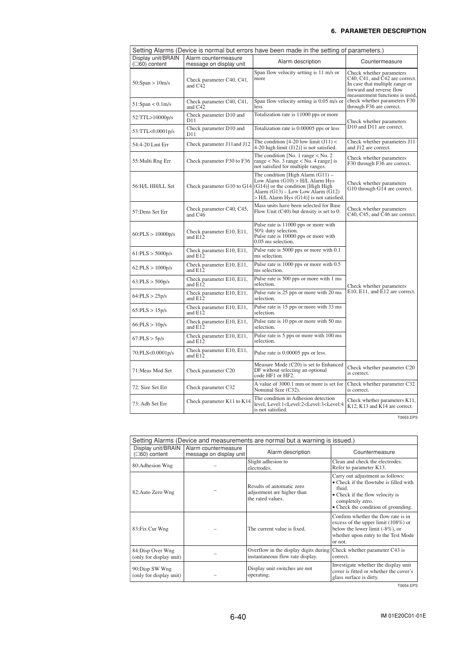 Yokogawa ADMAG AXF User Manual | Page 69 / 112