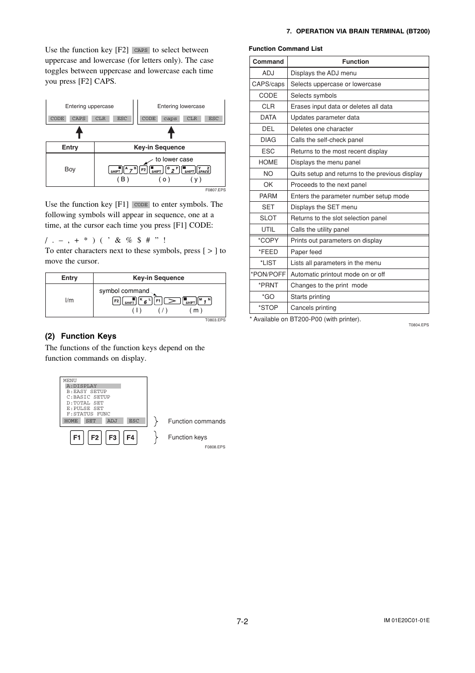 Use the function key [f2, Use the function key [f1 | Yokogawa ADMAG AXF User Manual | Page 71 / 112