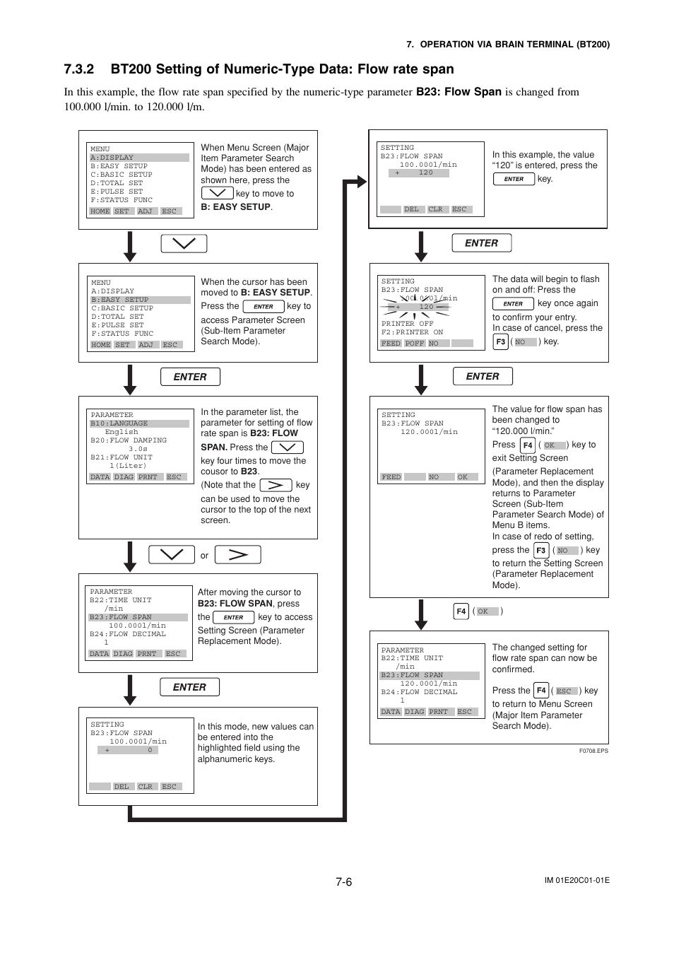 Yokogawa ADMAG AXF User Manual | Page 75 / 112