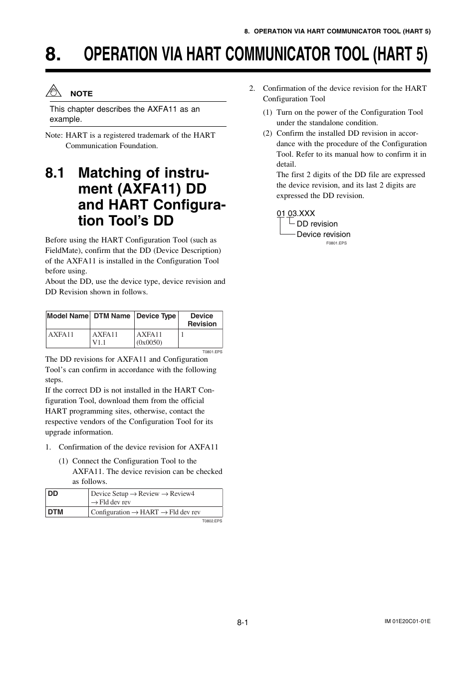 Operation via hart communicator tool (hart 5), Operation via hart communicator tool (hart 5) -1 | Yokogawa ADMAG AXF User Manual | Page 77 / 112