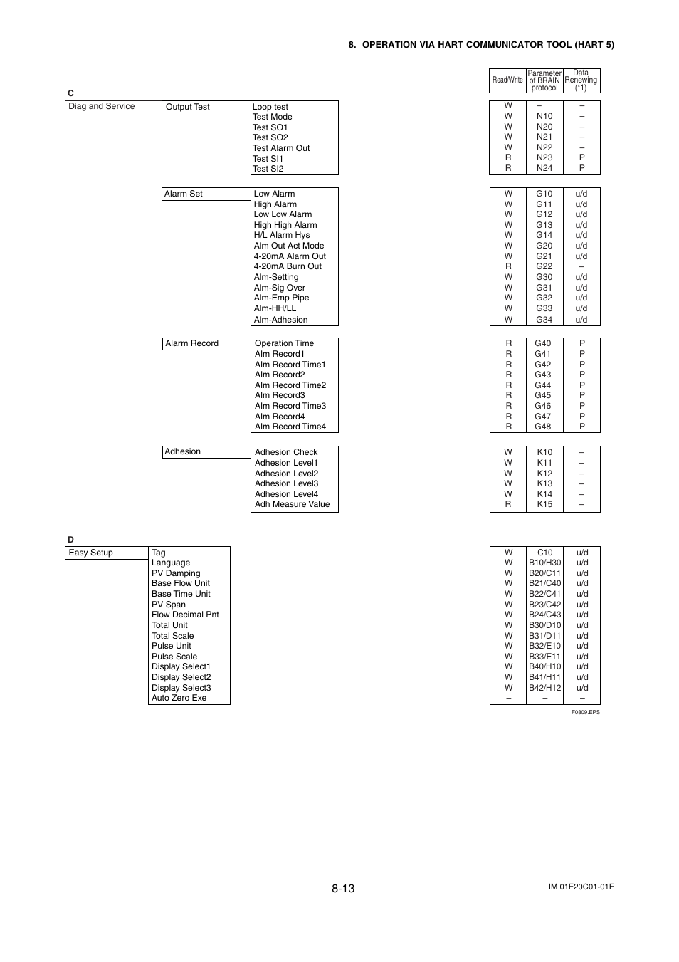 Yokogawa ADMAG AXF User Manual | Page 89 / 112
