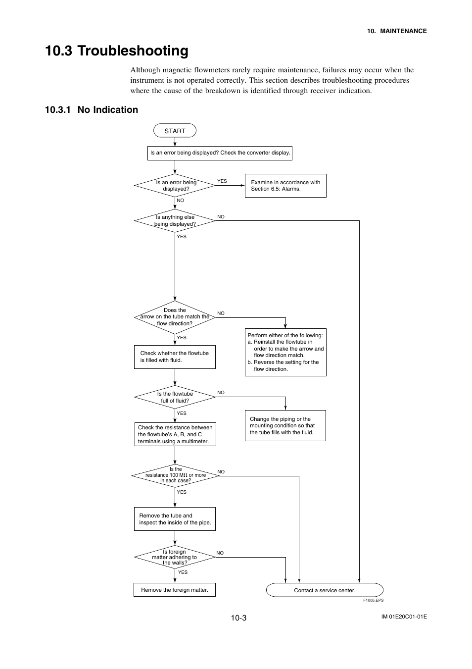 3 troubleshooting, 1 no indication, Troubleshooting -3 | 1 no indication -3 | Yokogawa ADMAG AXF User Manual | Page 99 / 112