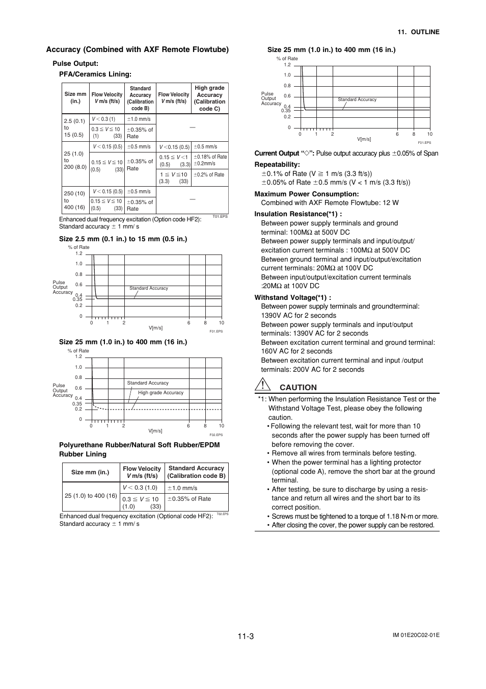 Accuracy (combined with axf remote flowtube), Caution | Yokogawa AXFA14G/C User Manual | Page 105 / 123