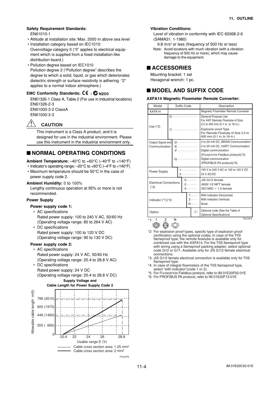 Normal operating conditions, Accessories, Model and suffix code | Yokogawa AXFA14G/C User Manual | Page 106 / 123