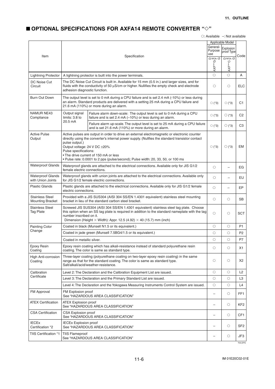 Yokogawa AXFA14G/C User Manual | Page 108 / 123