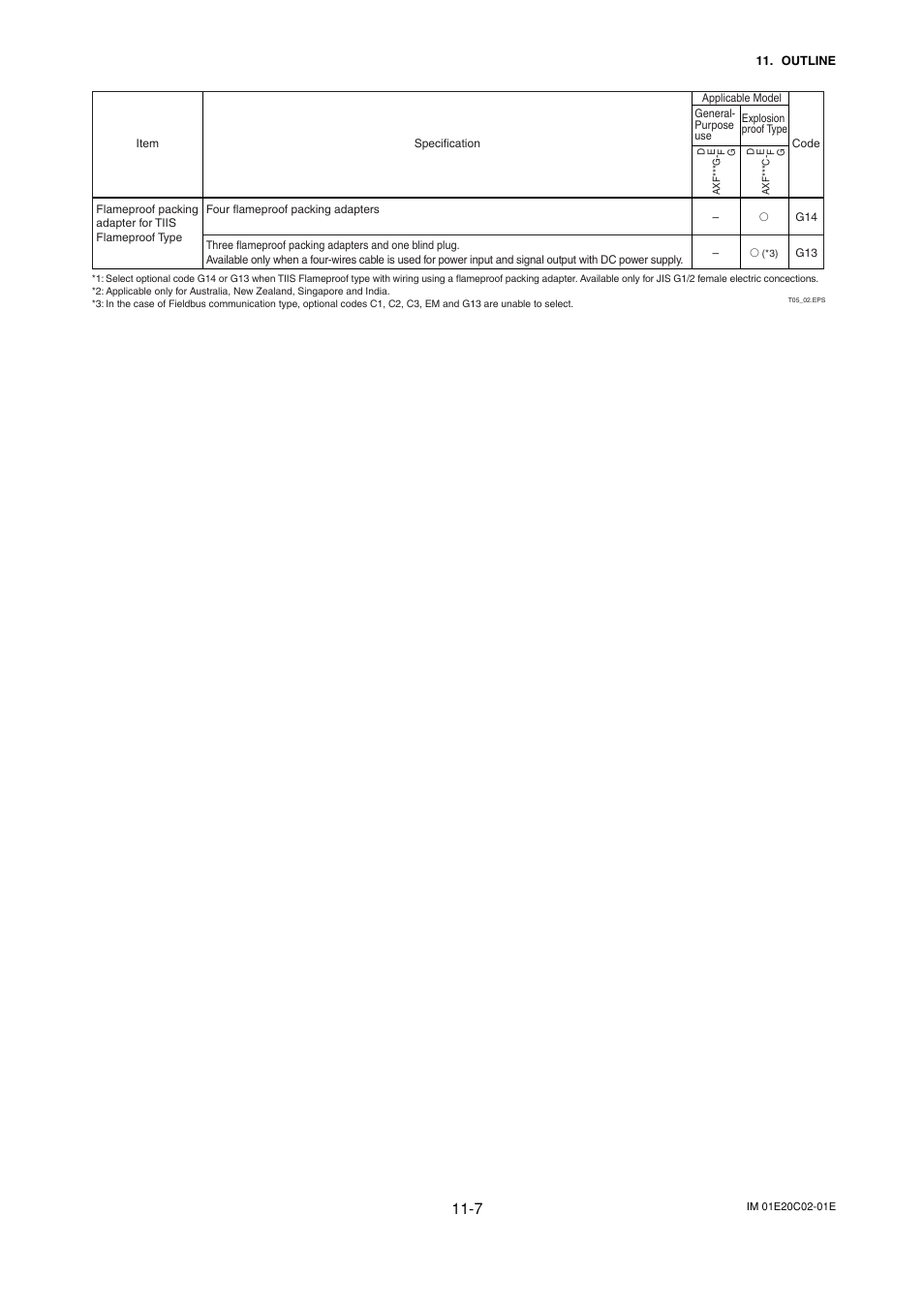 Yokogawa AXFA14G/C User Manual | Page 109 / 123