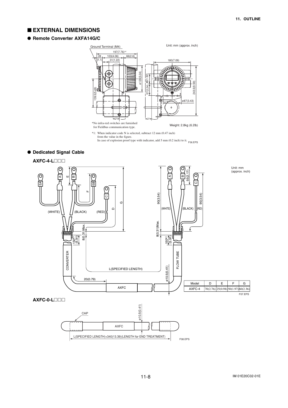 External dimensions, Remote converter axfa14g/c, Dedicated signal cable axfc-4-l | Axfc-0-l | Yokogawa AXFA14G/C User Manual | Page 110 / 123