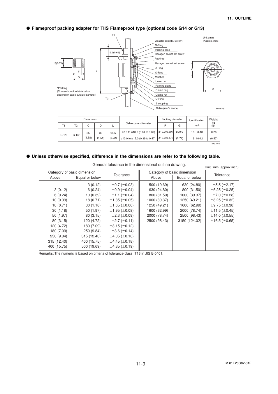 Yokogawa AXFA14G/C User Manual | Page 111 / 123