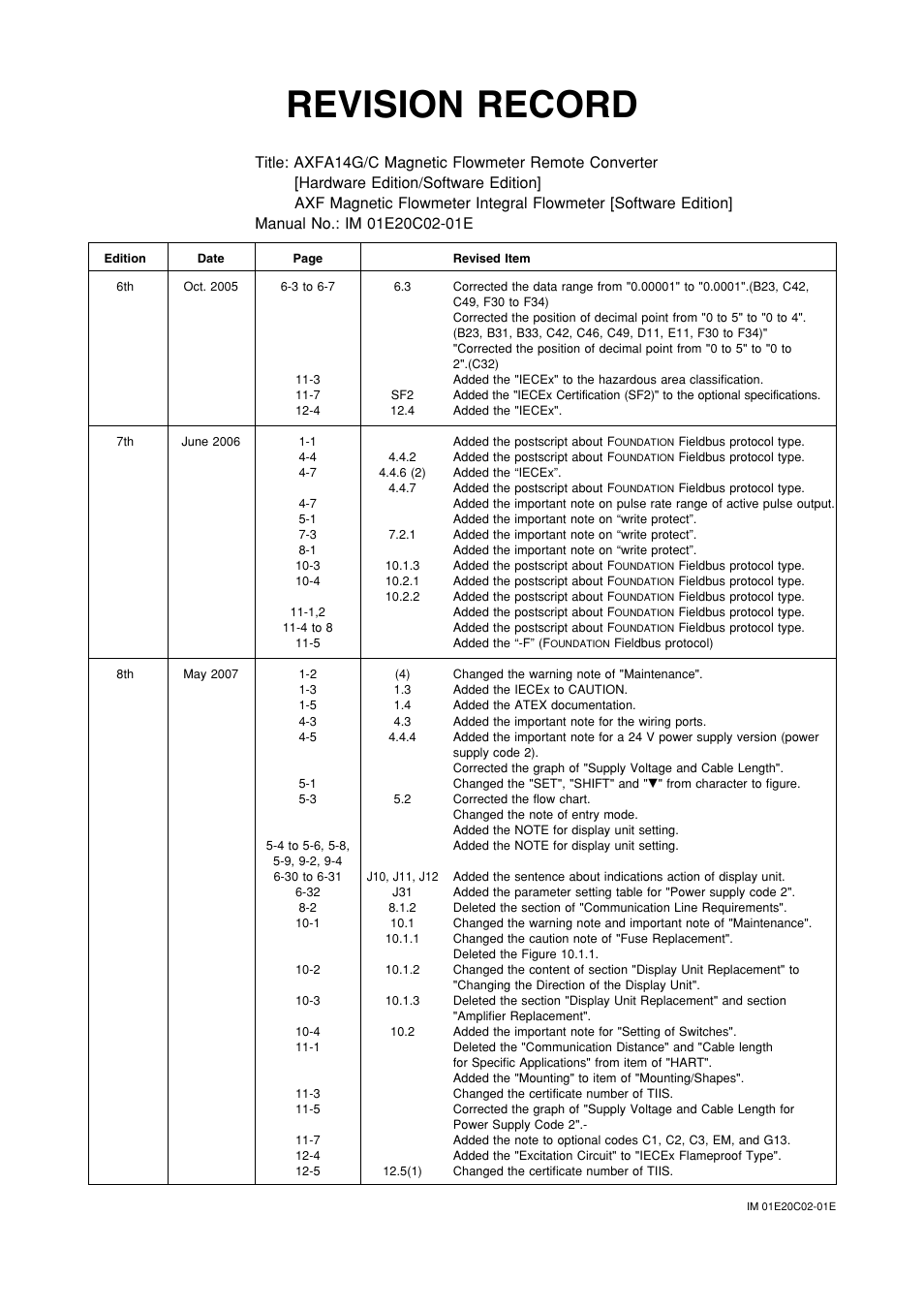 Revision record | Yokogawa AXFA14G/C User Manual | Page 121 / 123