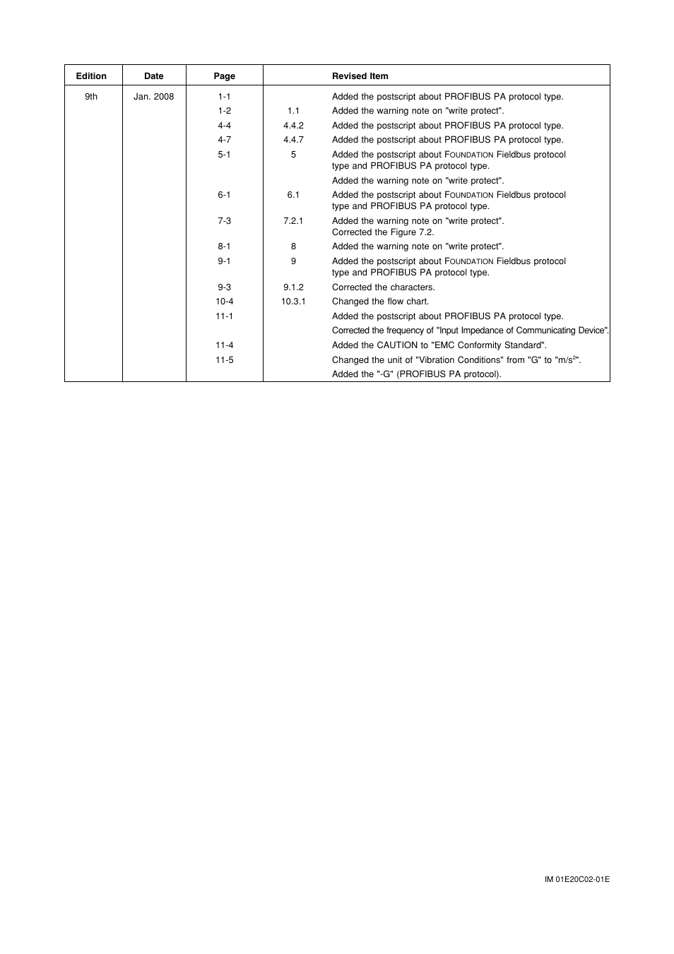 Yokogawa AXFA14G/C User Manual | Page 122 / 123