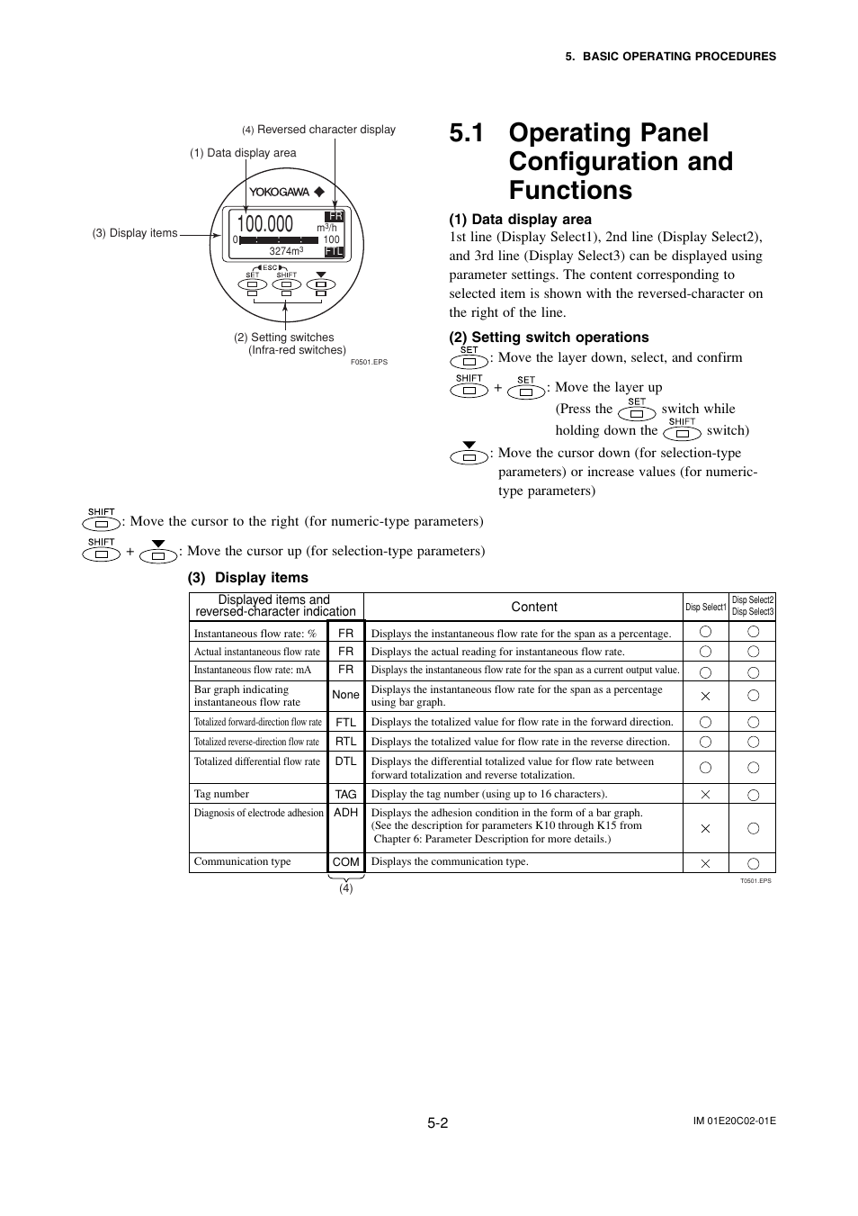 1 operating panelconfiguration andfunctions, Operating panel configuration and functions -2, 1 operating panel configuration and functions | Yokogawa AXFA14G/C User Manual | Page 22 / 123