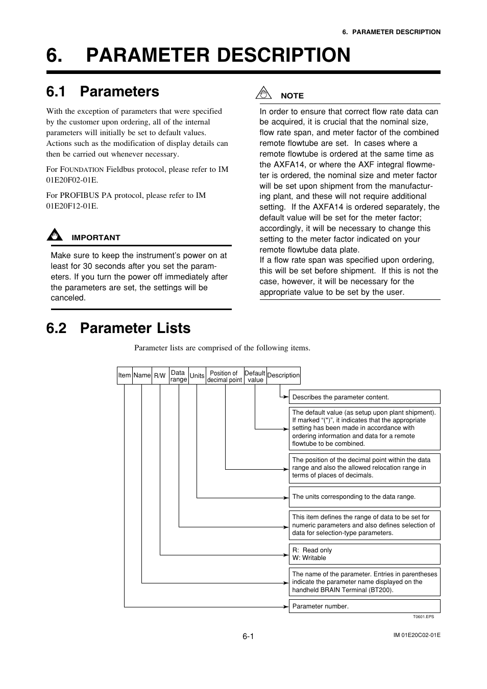 Parameter description, 1 parameters, 2 parameter lists | Parameter description -1, Parameters -1, Parameter lists -1 | Yokogawa AXFA14G/C User Manual | Page 30 / 123