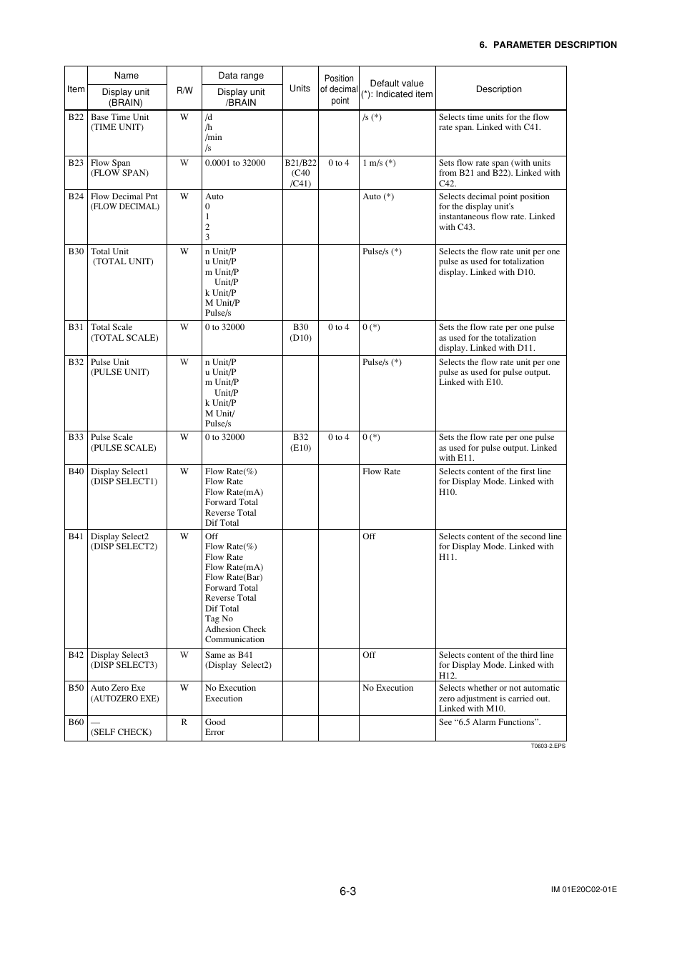 Yokogawa AXFA14G/C User Manual | Page 32 / 123