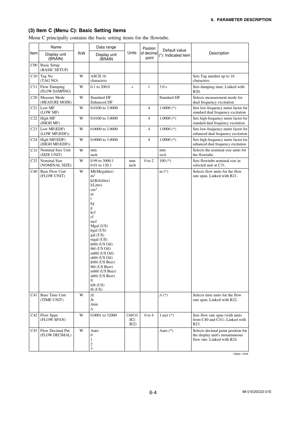 Yokogawa AXFA14G/C User Manual | Page 33 / 123