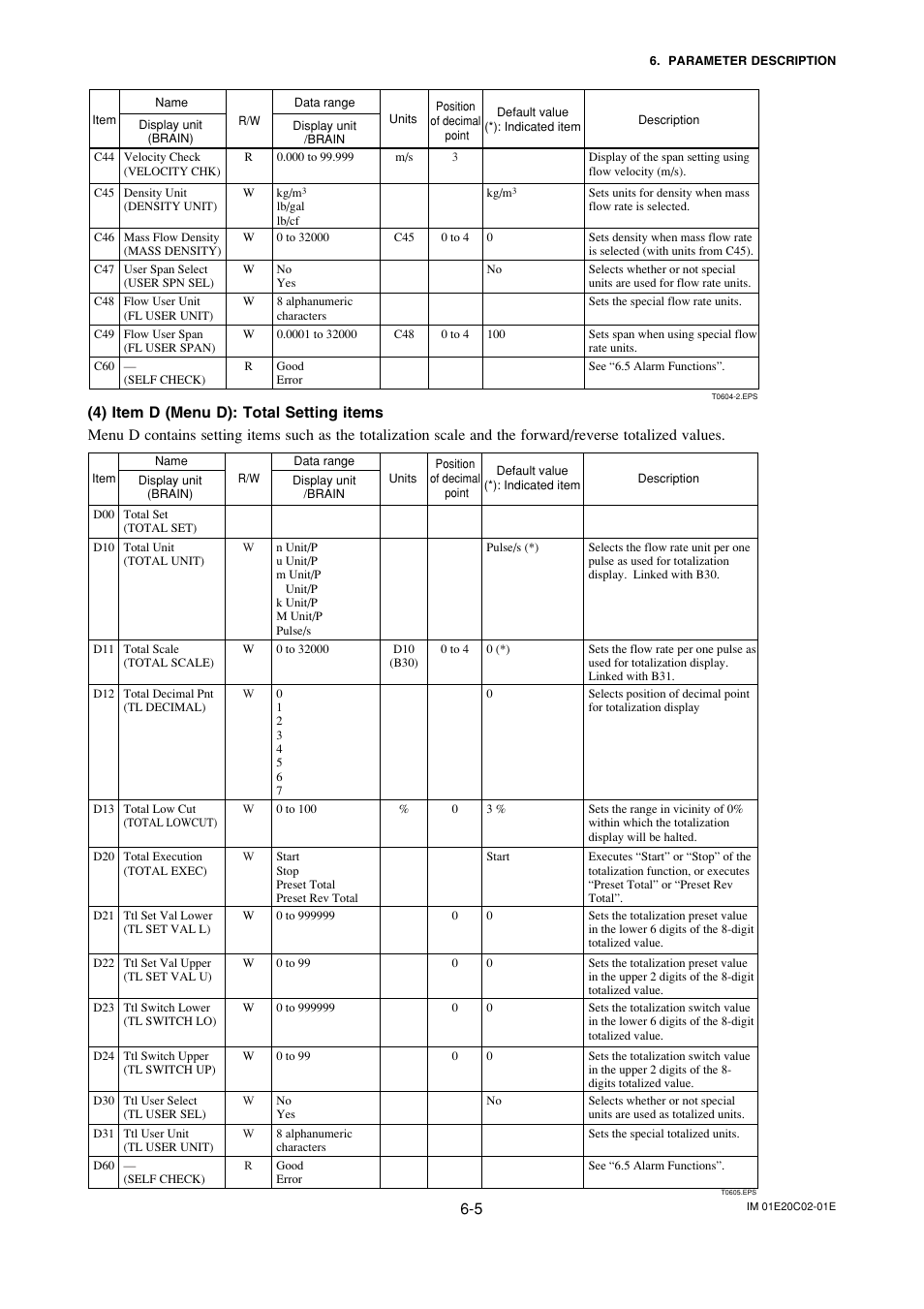 Yokogawa AXFA14G/C User Manual | Page 34 / 123