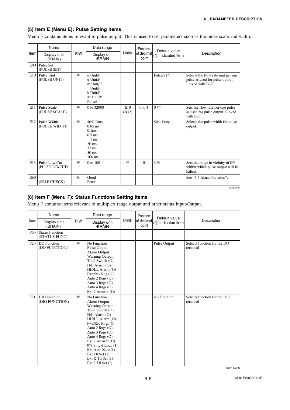 Yokogawa AXFA14G/C User Manual | Page 35 / 123