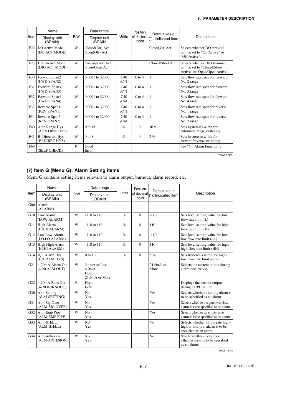 Yokogawa AXFA14G/C User Manual | Page 36 / 123
