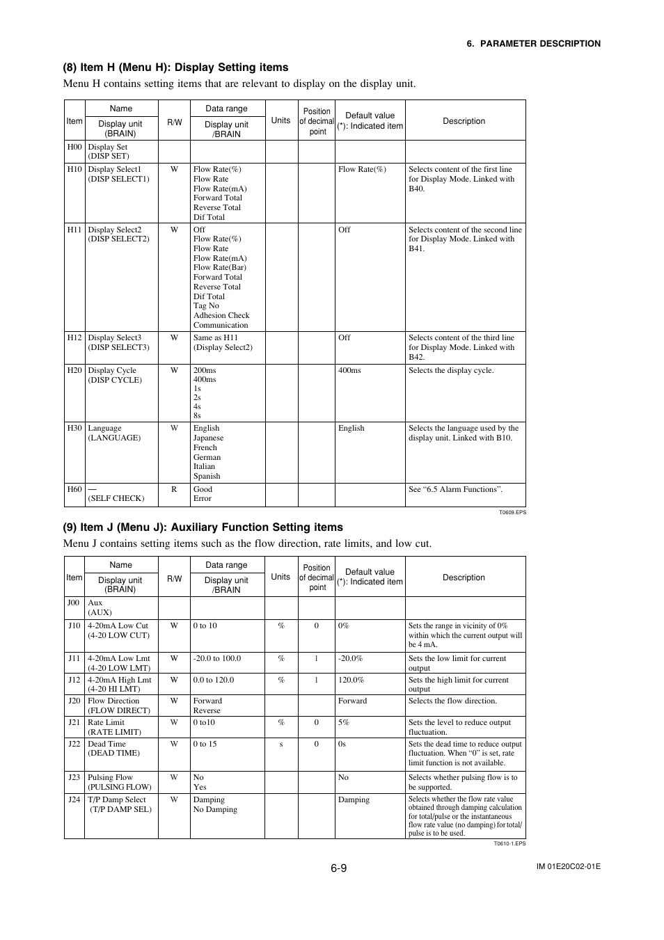 Yokogawa AXFA14G/C User Manual | Page 38 / 123