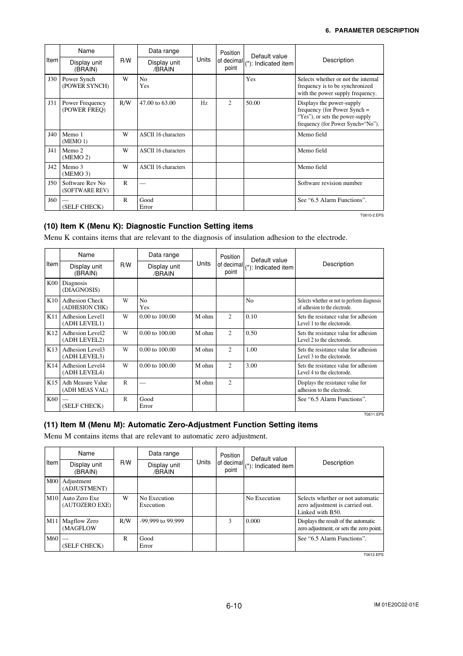Yokogawa AXFA14G/C User Manual | Page 39 / 123