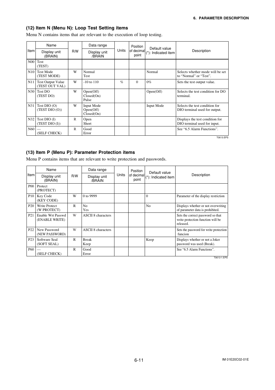 Yokogawa AXFA14G/C User Manual | Page 40 / 123