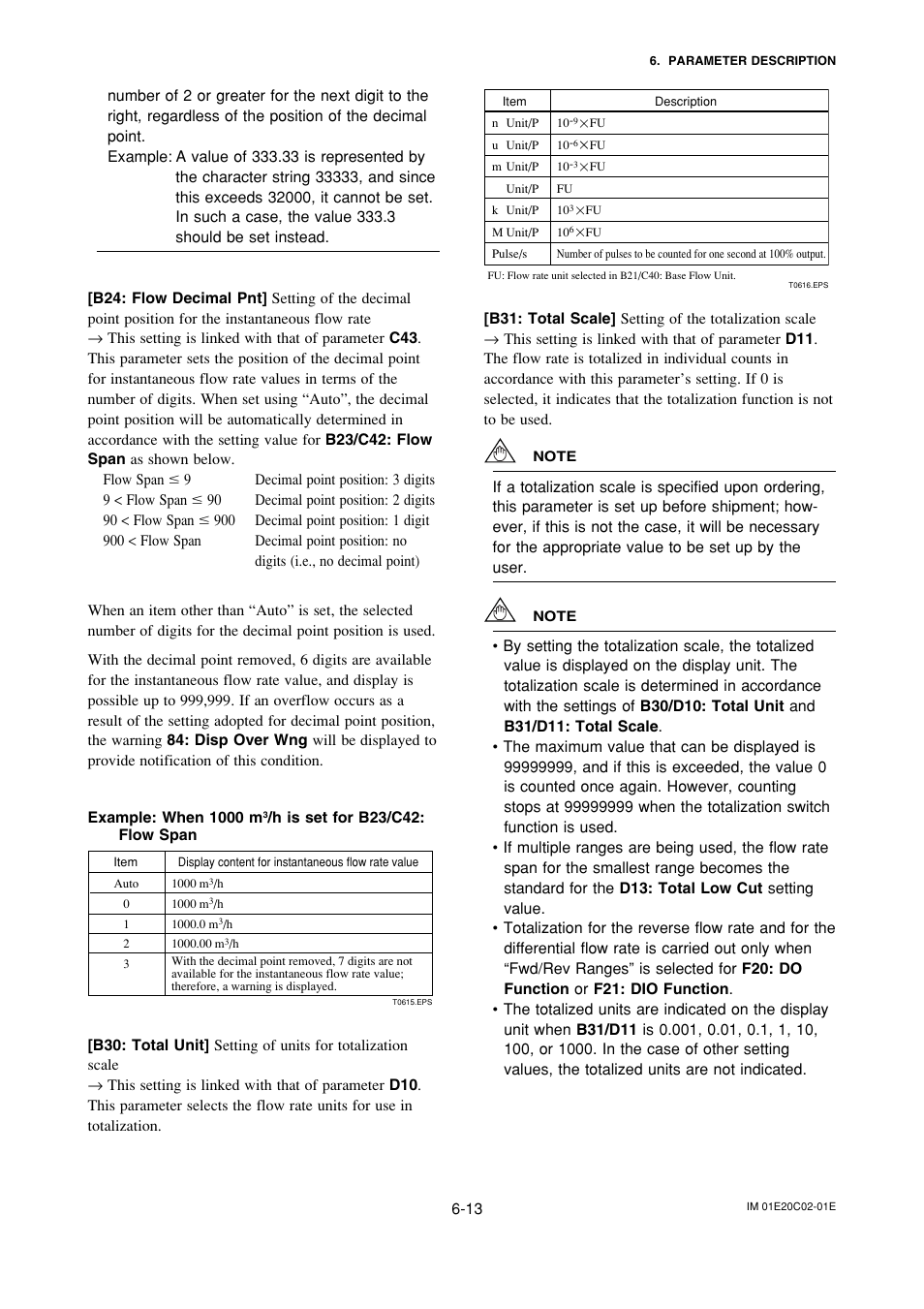 Yokogawa AXFA14G/C User Manual | Page 42 / 123