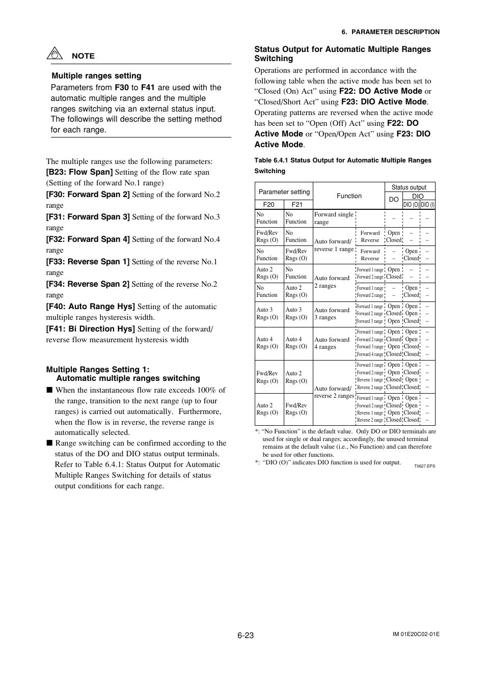 Yokogawa AXFA14G/C User Manual | Page 52 / 123