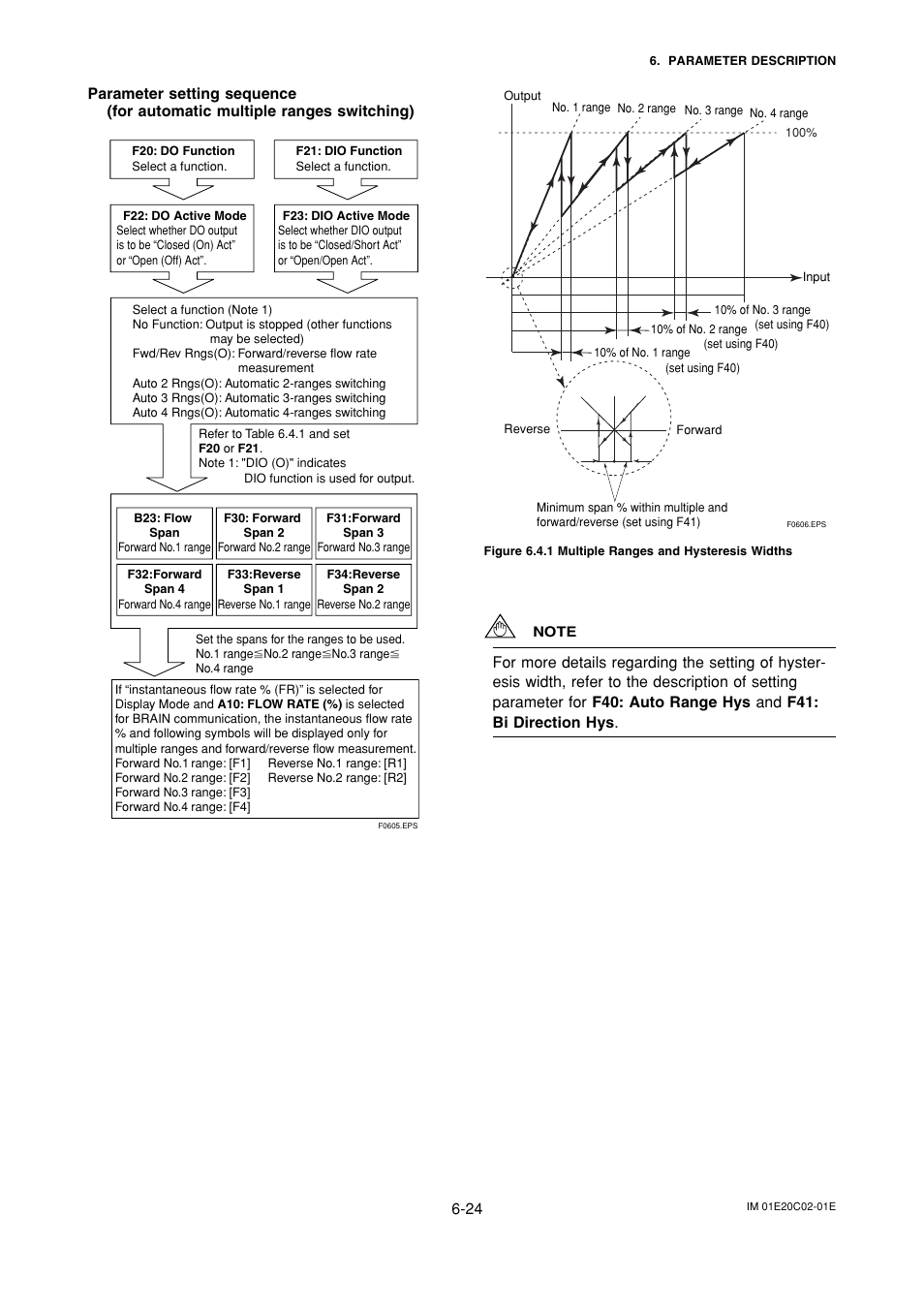 Yokogawa AXFA14G/C User Manual | Page 53 / 123