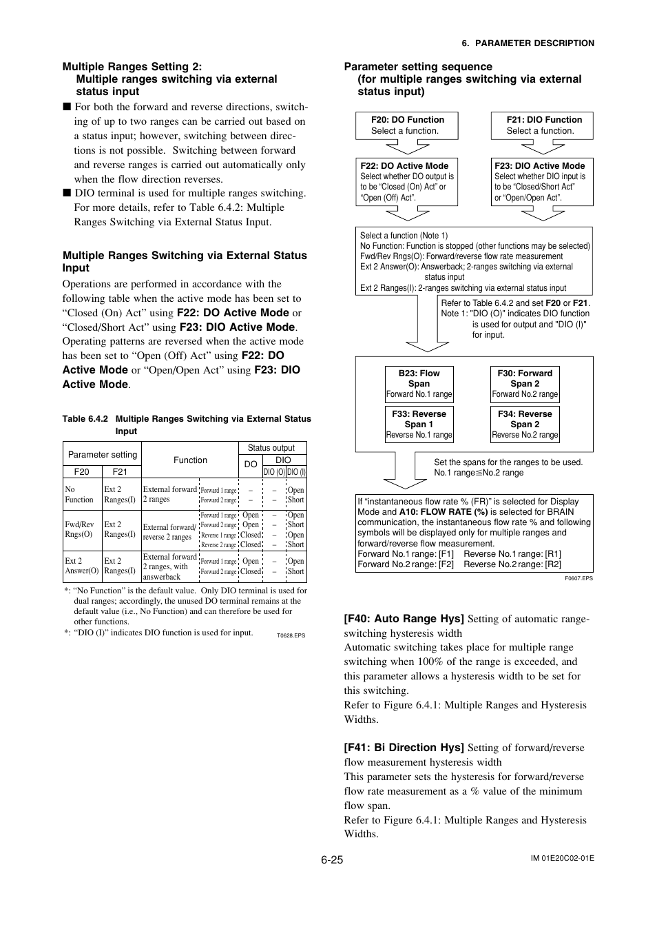 Yokogawa AXFA14G/C User Manual | Page 54 / 123