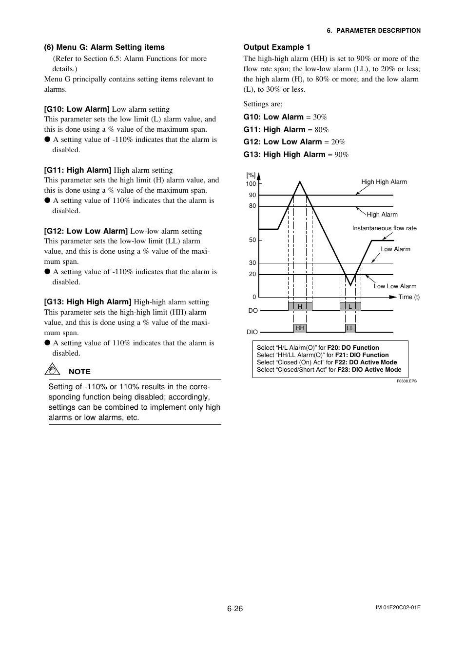 6) menu g: alarm setting items, 6) menu g: alarm setting items -26 | Yokogawa AXFA14G/C User Manual | Page 55 / 123