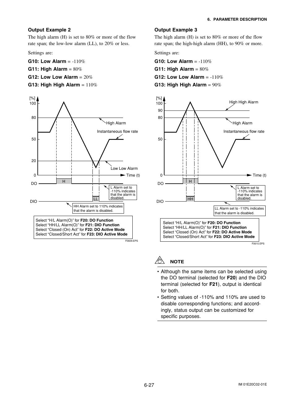 Yokogawa AXFA14G/C User Manual | Page 56 / 123