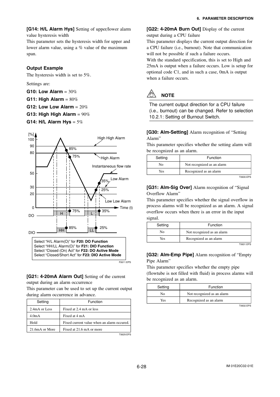 Yokogawa AXFA14G/C User Manual | Page 57 / 123