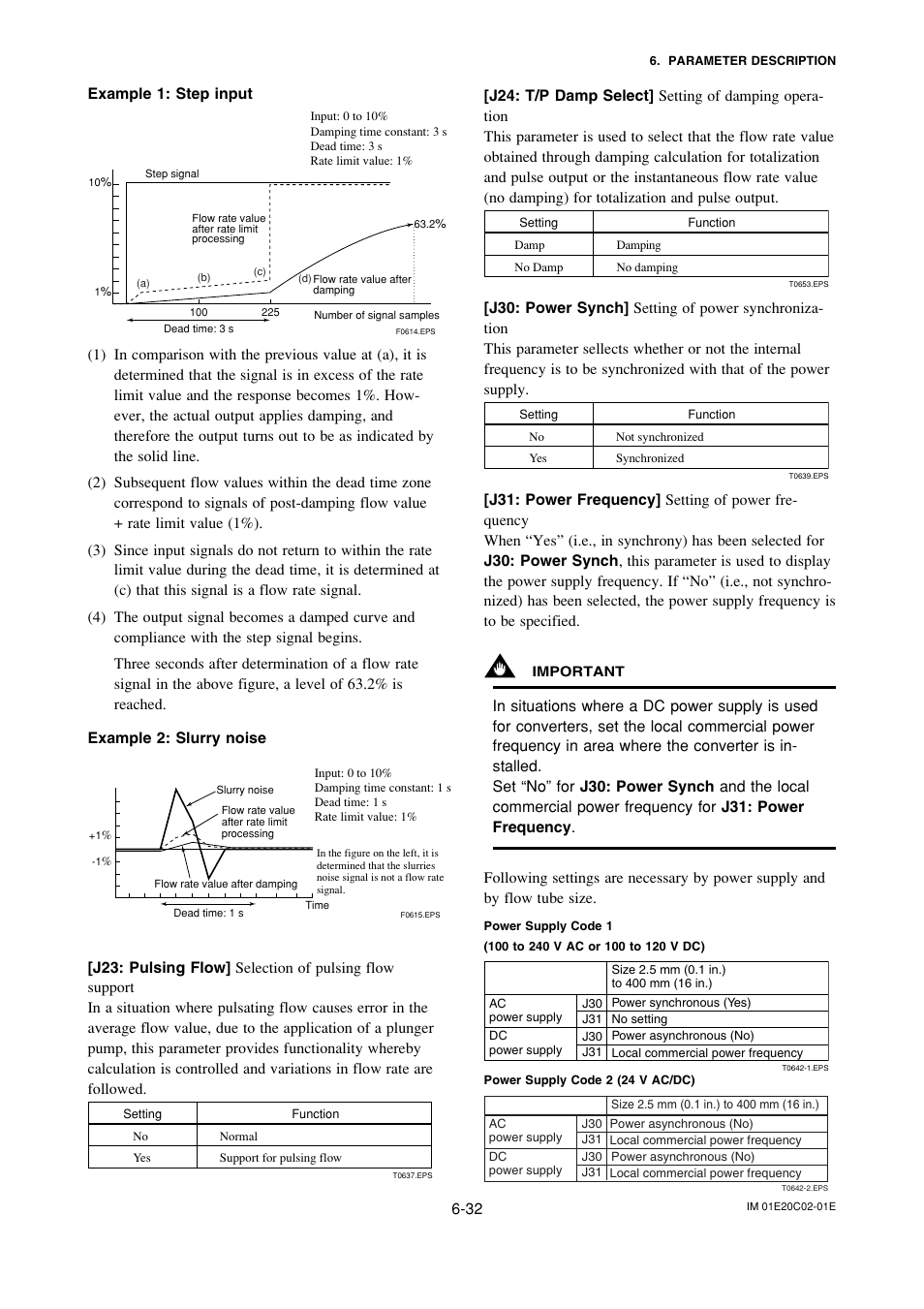 Example 1: step input | Yokogawa AXFA14G/C User Manual | Page 61 / 123