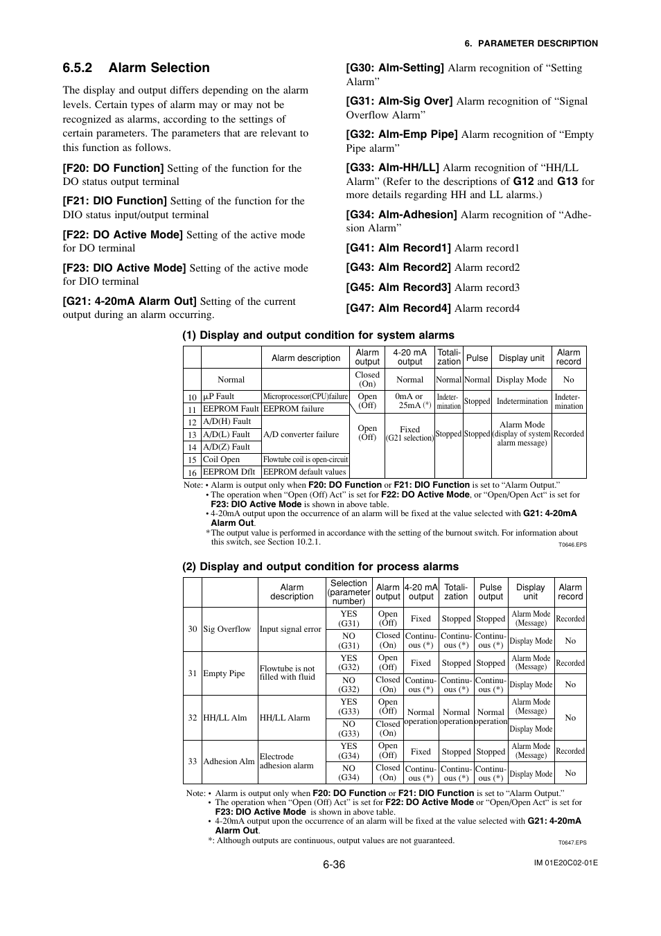 2 alarm selection, Alarm selection -36, 2) display and output condition for process alarms | Yokogawa AXFA14G/C User Manual | Page 65 / 123