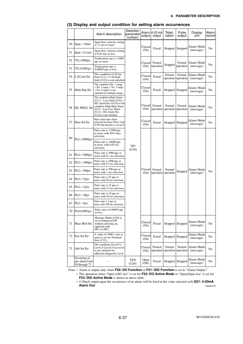 Yokogawa AXFA14G/C User Manual | Page 66 / 123