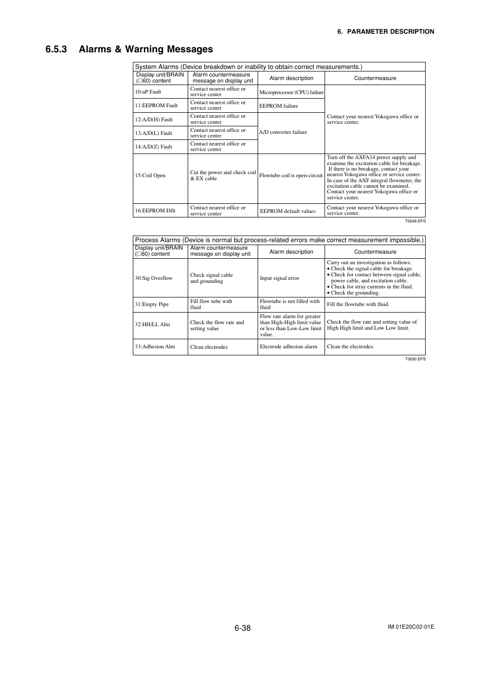3 alarms & warning messages, Alarms & warning messages -38 | Yokogawa AXFA14G/C User Manual | Page 67 / 123