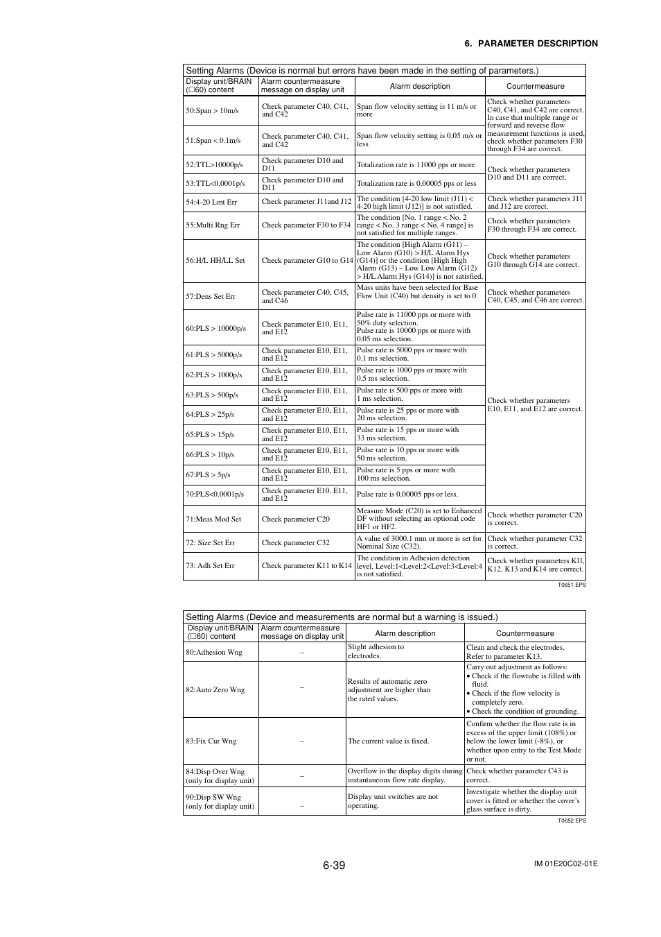 Yokogawa AXFA14G/C User Manual | Page 68 / 123