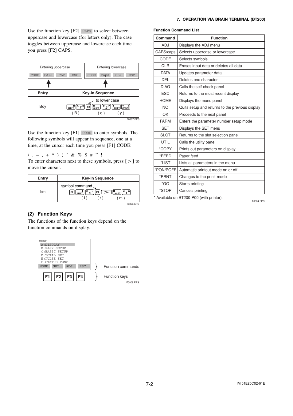 Use the function key [f2, Use the function key [f1 | Yokogawa AXFA14G/C User Manual | Page 71 / 123