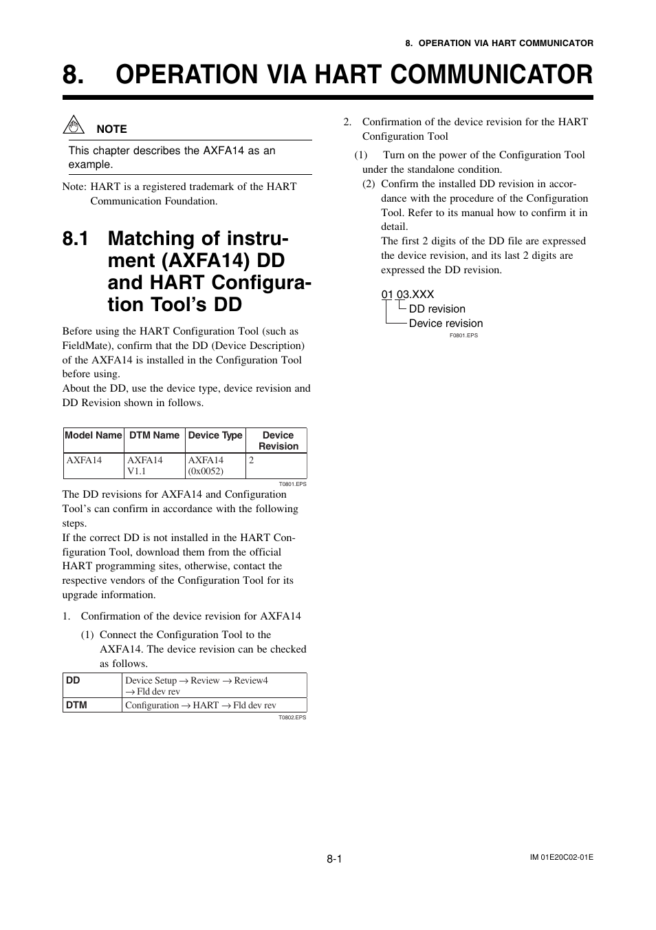 Operation via hart communicator, Operation via hart communicator -1 | Yokogawa AXFA14G/C User Manual | Page 77 / 123