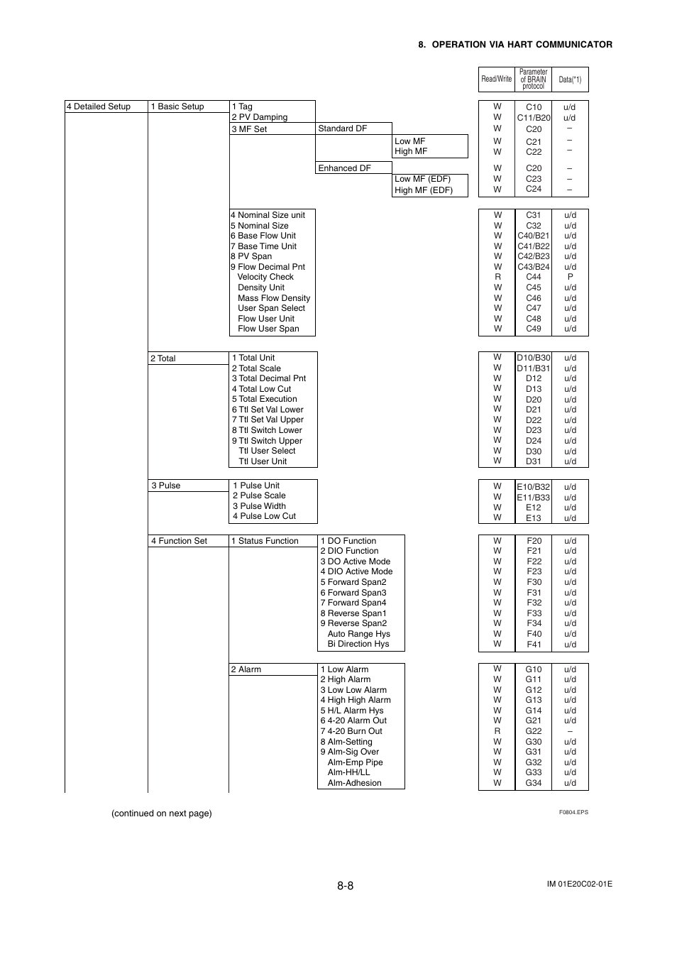 Yokogawa AXFA14G/C User Manual | Page 84 / 123