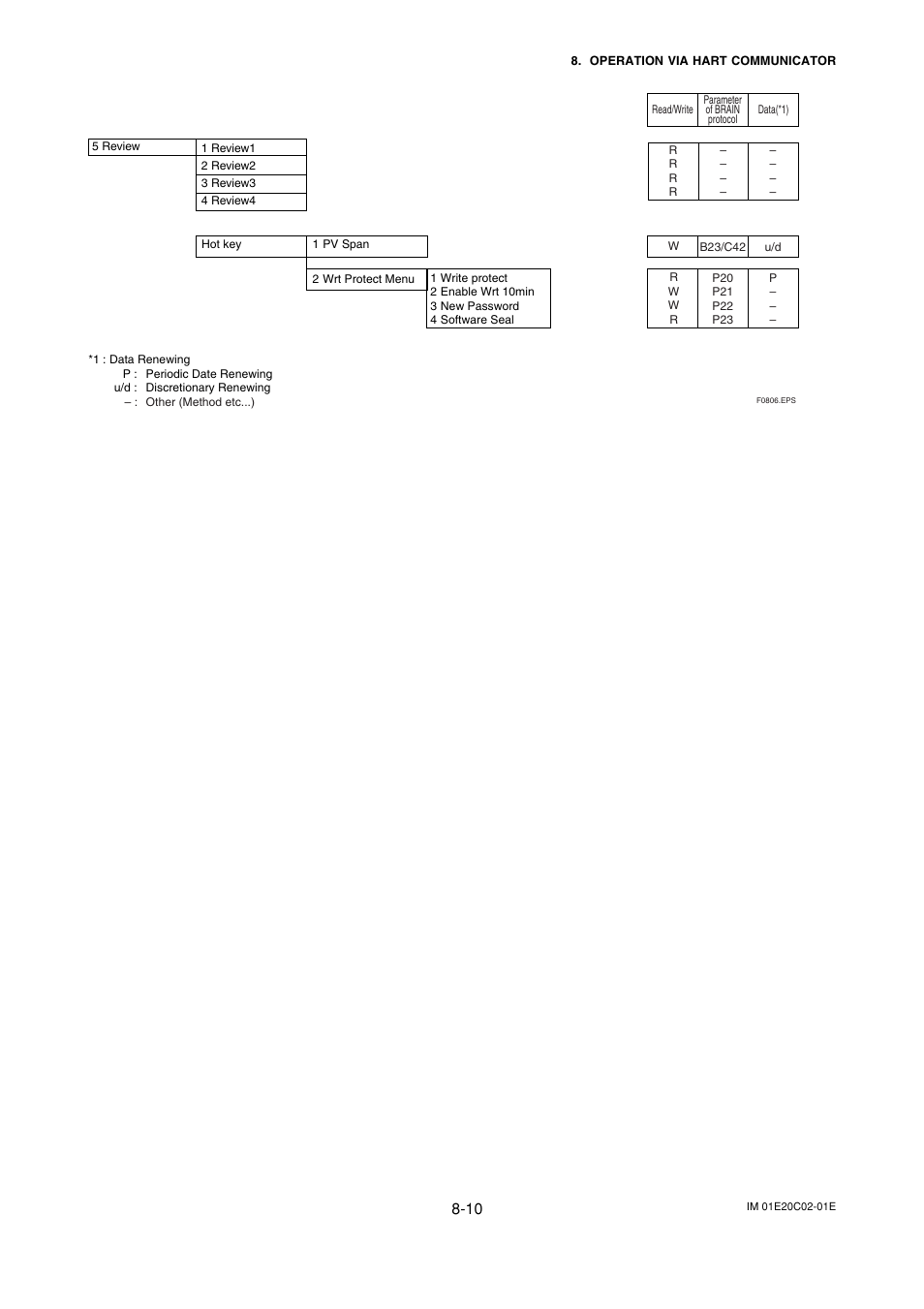 Yokogawa AXFA14G/C User Manual | Page 86 / 123