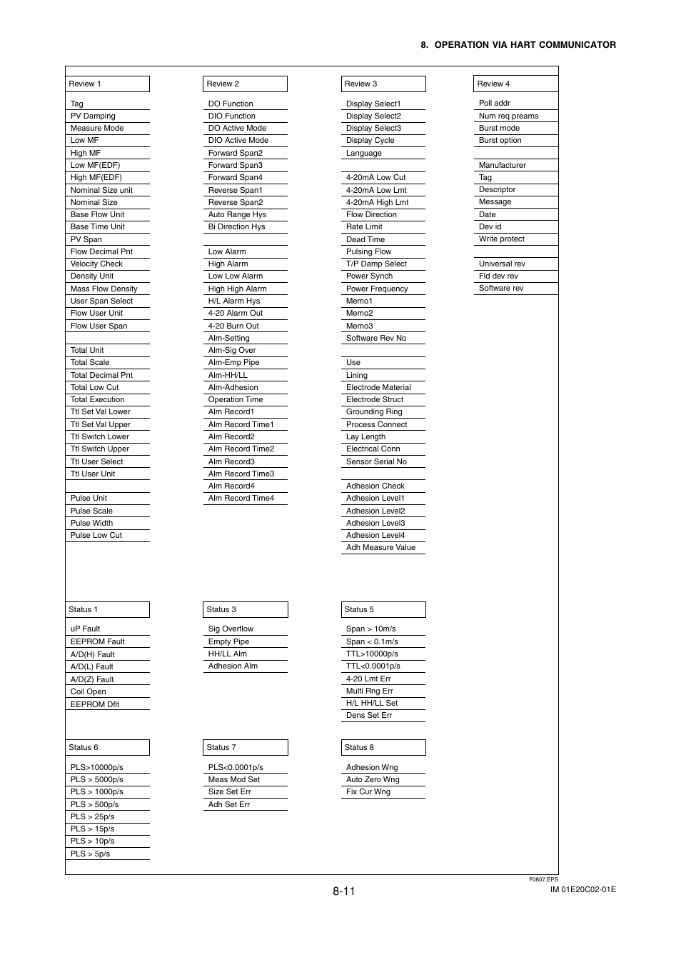 Yokogawa AXFA14G/C User Manual | Page 87 / 123