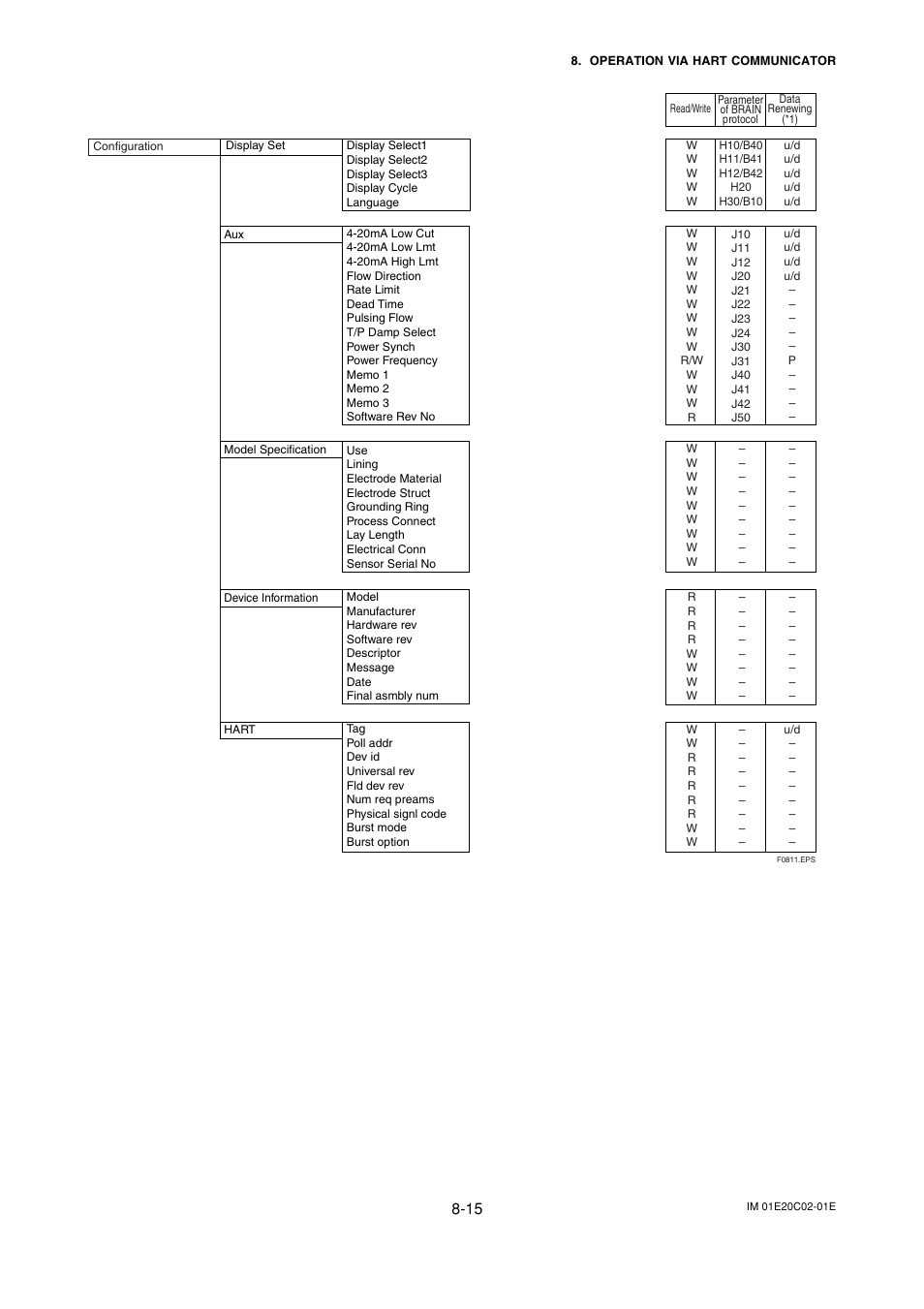 Yokogawa AXFA14G/C User Manual | Page 91 / 123