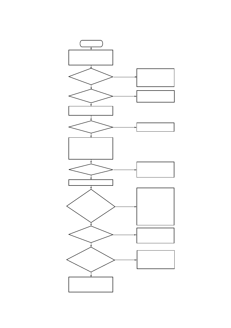 2 unstable zero, Unstable zero -6 | Yokogawa ADMAG AXF User Manual | Page 88 / 107