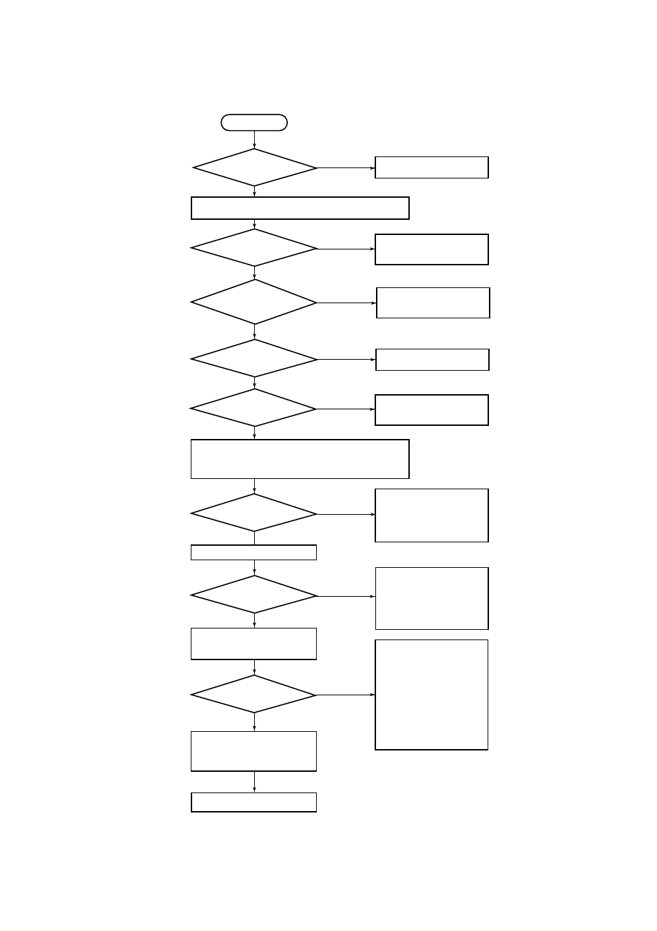 3 disagreement of indication with actual flow rate | Yokogawa ADMAG AXF User Manual | Page 89 / 107
