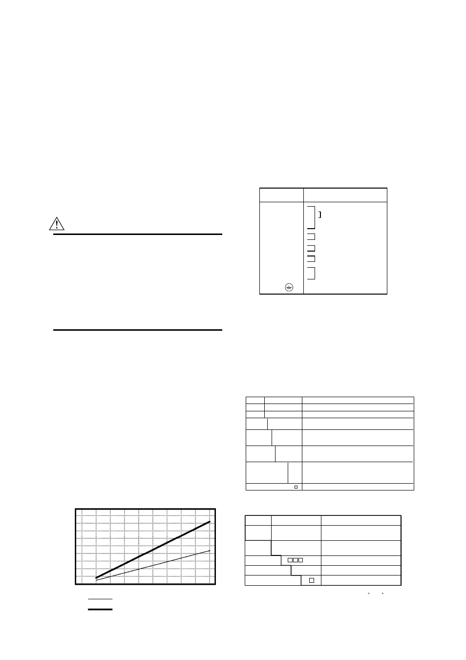 Normal operating condition, Terminal connection, Accessories | Model and suffix code, Caution | Yokogawa ADMAG AXF User Manual | Page 91 / 107