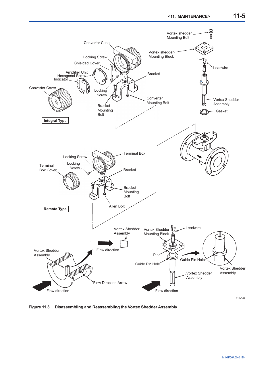 Yokogawa digitalYEWFLO (DY) User Manual | Page 103 / 173